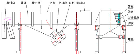 拉网式向日葵视频成人详细技术参数及图纸